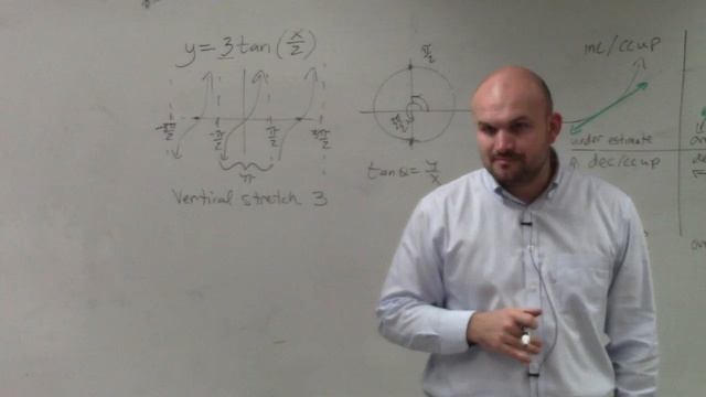 Identify the Transformations and Asymptotes of Tangent Graph смотреть онлайн