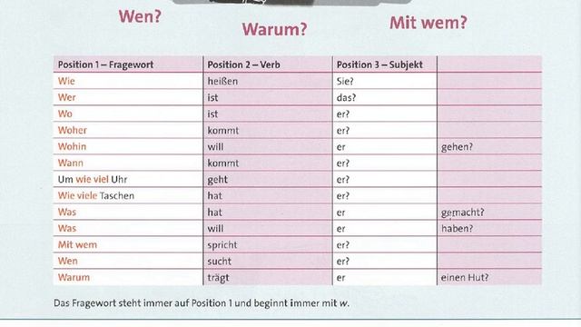 Урок 8#deutschonline55555 смотреть онлайн