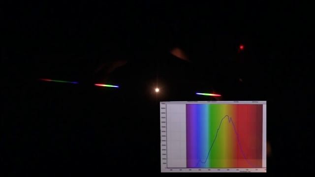 Splitting light with a diffraction grating: Can green light really be red? смотреть онлайн