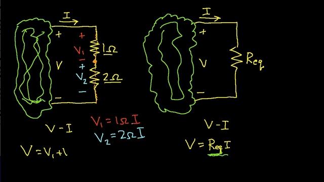 Equivalent Resistance of Series Resistors смотреть онлайн