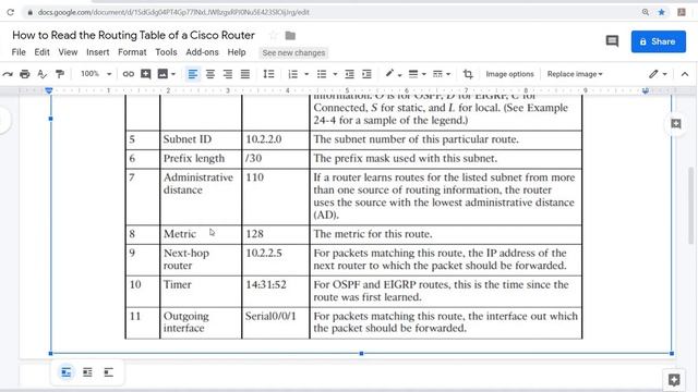 How to Read the Routing Table of a Cisco Router смотреть онлайн