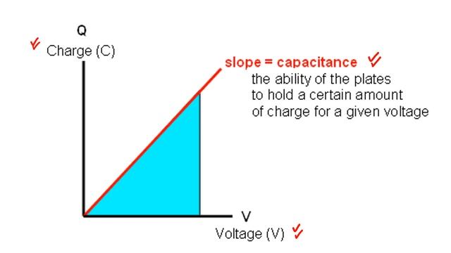Energy Stored in Capacitor смотреть онлайн
