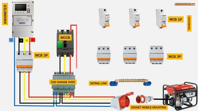 How to assemble a 3 phase COS change over switch panel смотреть онлайн
