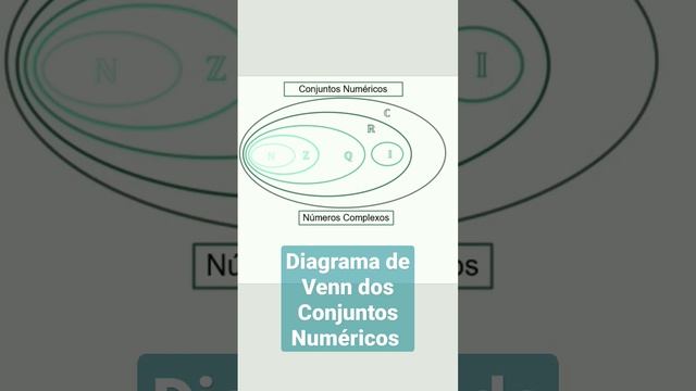 Conjuntos numéricos смотреть онлайн