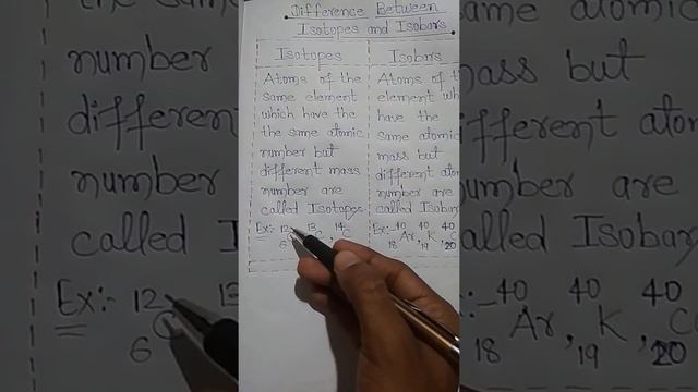 #Difference between Isotopes and Isobars#🤔🤔 смотреть онлайн