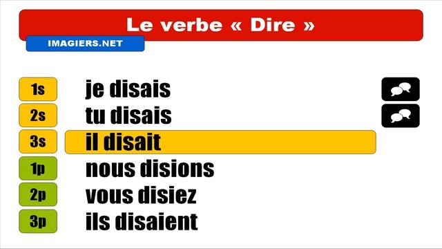 Узнать французский = Dire = Indicatif Imparfait смотреть онлайн