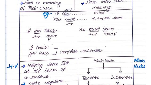 Types Of Verb | Perfect English Grammar | Basic English learning course | CSS PMS With AMNA смотреть онлайн