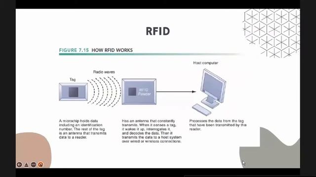 Telecommunications, the Internet, and Wireless Technology смотреть онлайн