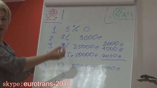 Questra World Atlantic Global Asset Management смотреть онлайн