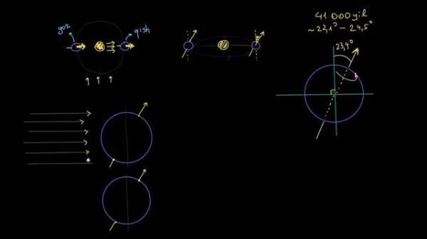 Fasllar nega almashinadi? (2-qism) | Yerning geologik va iqlimiy tarixi | Astronomiya