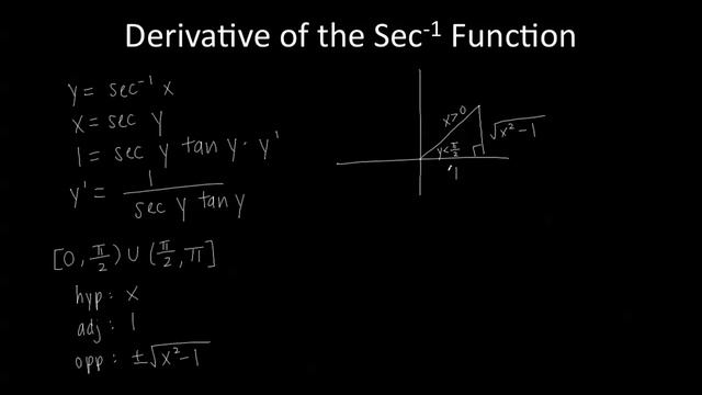 Derivative of Inverse Secant смотреть онлайн