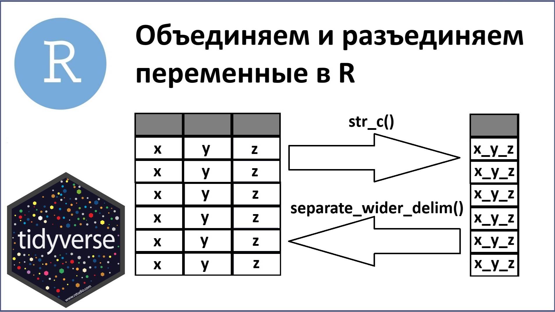 Объединение и разъединение переменных в R: команды Str_c{stringr} и Separate_wider_delim{tidyr}