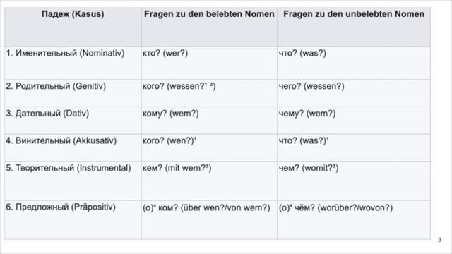 B1 Vokabular mit Beispielen 2b Bands - Словарь B1 с примерами 0002b смотреть онлайн