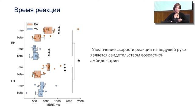 ПРОСТО: Стареющий мозг | Елена Пицик смотреть онлайн