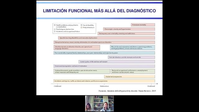 Webinar "Trastorn per Dèficit d'Atenció i Hiperactivitat" смотреть онлайн