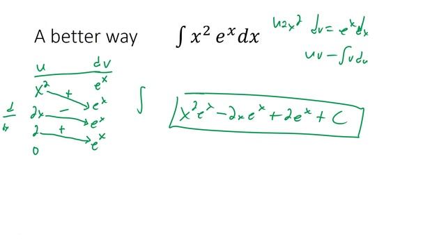 6.3 Integration by Parts Table Method смотреть онлайн