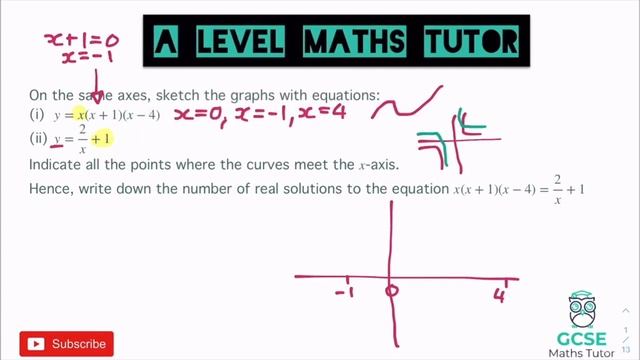 All of Graphs and Transformations in 30 Minutes! | Chapter 4 | A-Level Pure Maths Revision смотреть онлайн