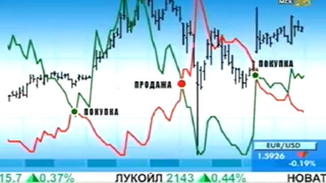 Индекс направленного движения ADX. Трейдинг для начинающих.