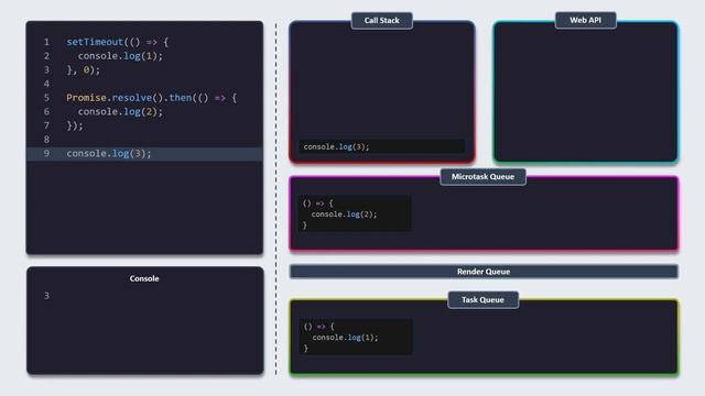 JavaScript - Event Loop | Асинхронность, Web API, Очереди (макро/микро)задач, Отрисовка кадров смотреть онлайн