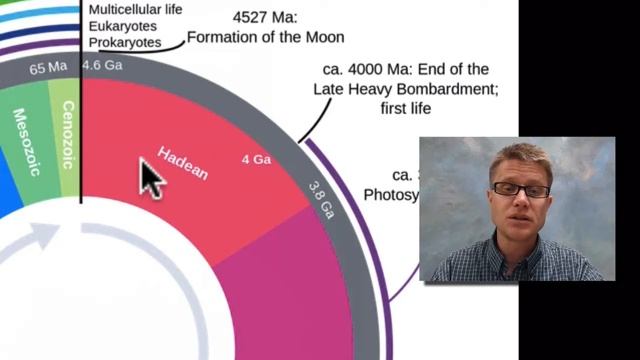 ESS1C - The History of the Earth смотреть онлайн