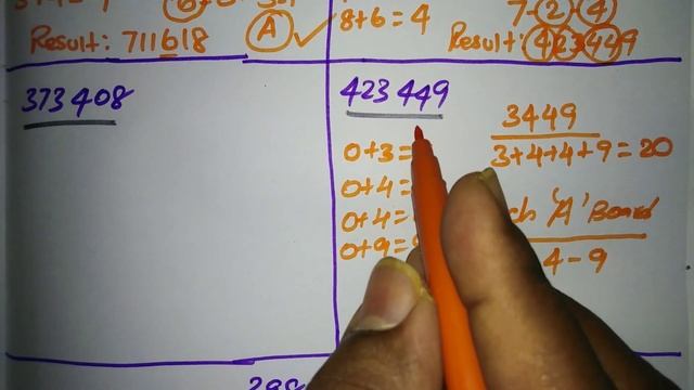 Kerala Lottery A-Board Guessing Number | Aksaya AK-429 lottery today | 22.1.2020 смотреть онлайн