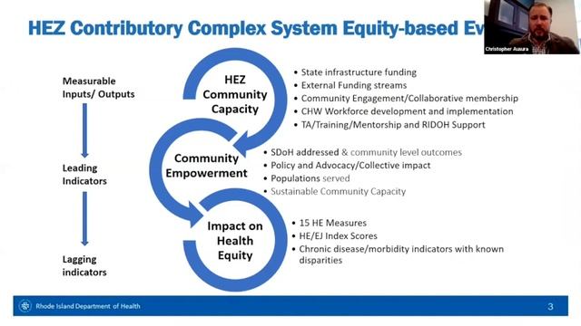 CALE - Health Equity Zones: Developing and Sustaining Resilient Community Infrastructure смотреть онлайн
