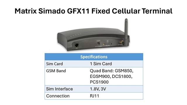 Matrix Simado GFX11 Fixed Cellular Terminal - GSM FCT Device смотреть онлайн