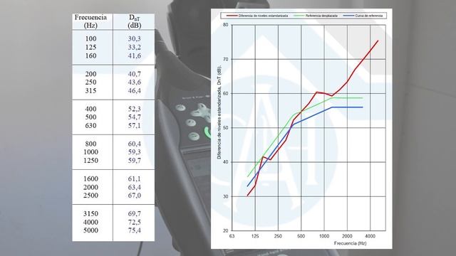 Investigación y Desarrollo acústico - Soluciones a medida con ChovACUSTIC смотреть онлайн
