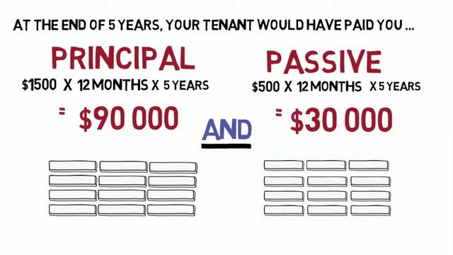 Buying a property in a slow market - The $1 mil dollar qn - Did Robert Kiyosaki miss this fact out? смотреть онлайн