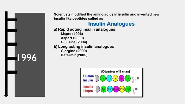 Diabetes managment смотреть онлайн