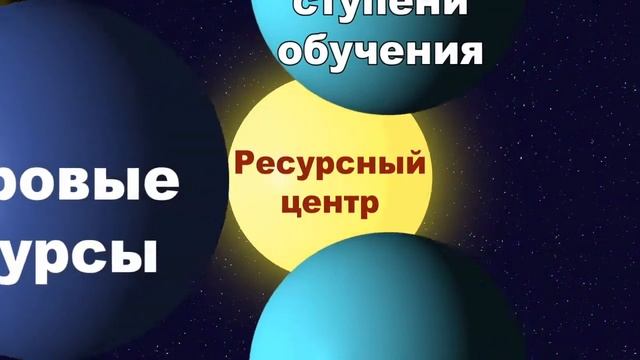 Ресурсный Центр ГОУ СОШ №1323 смотреть онлайн