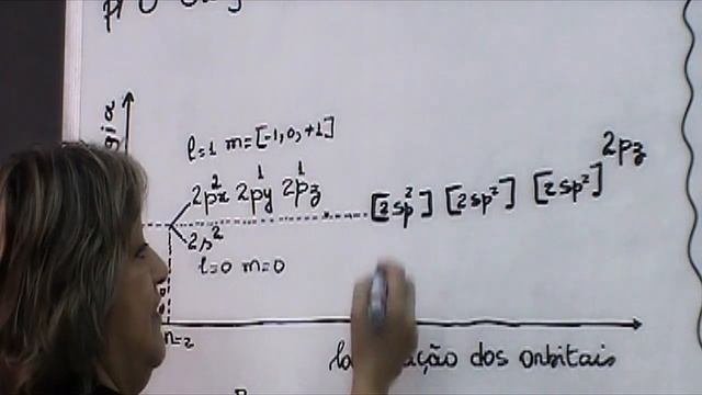 HIBRIDIZAÇÃO SP3, SP2 P/ O OXIGÊNIO смотреть онлайн