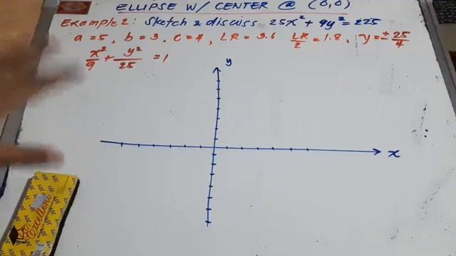 Part 2 Graph of Ellipse Center 0,0Example 2 смотреть онлайн