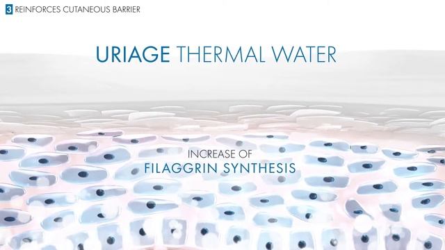 Uriage Hydration Body Products: the ideal amount of moisture to the cells! смотреть онлайн