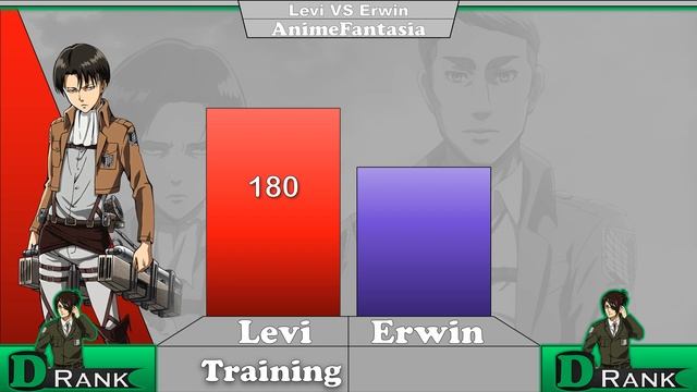 Levi VS Erwin Power Levels - Attack on Titan смотреть онлайн
