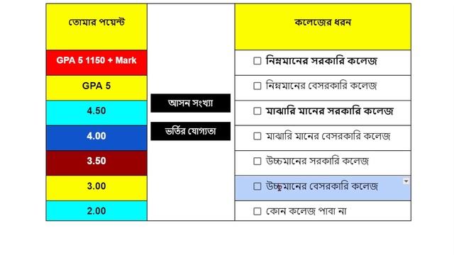 তুমি কত পয়েন্ট পেলে কোন কলেজ চান্স পাবে ? একাদশ ভর্তি ২০২৩ | hsc admission 2024 | college admission смотреть онлайн