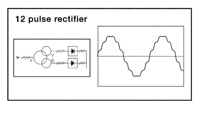 Mitigating harmonic distortion смотреть онлайн