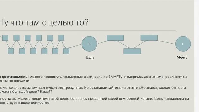 Как мечтать, чтобы сбывалось? Целеполагание: искусство достижения успеха | Alles смотреть онлайн