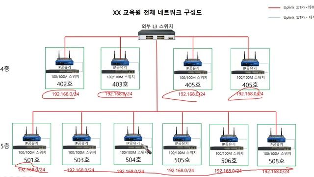 공유기끼리 IP충돌로 인한 전체 네트워크 장애처리 #공유기2개연결 #공유기설정 смотреть онлайн