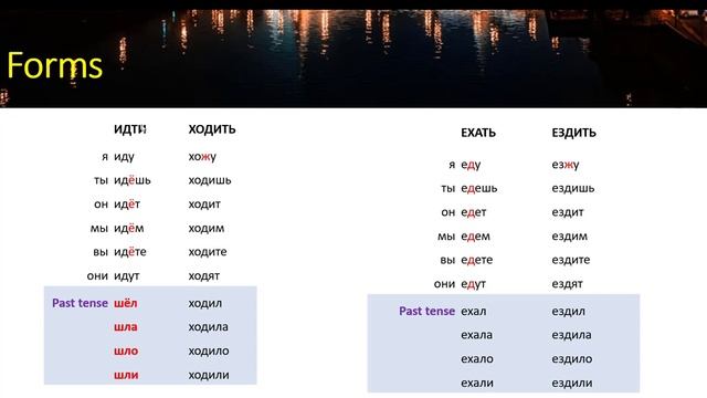Verbs Of Motion in Russian - Part 1 смотреть онлайн