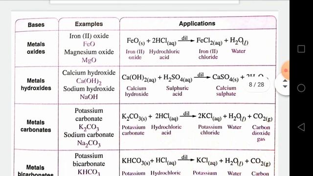 Chemistry Sec 1 Classification of acids and bases compressed смотреть онлайн
