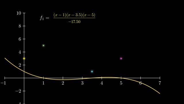 Lagrange Interpolation | Numerical Methods смотреть онлайн