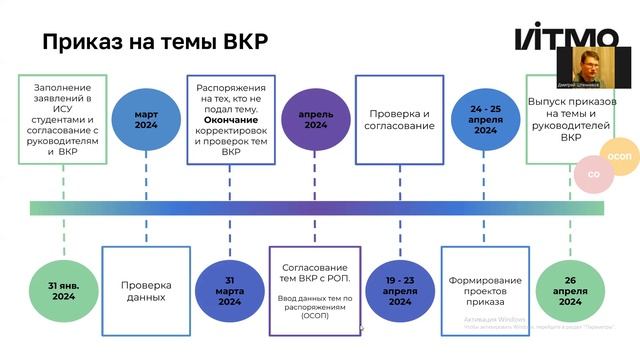 Дмитрий Штенников РЦОК