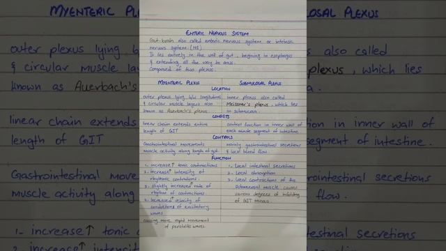 Enteric Nervous System Myenteric And Submucosal Plexus #physiology #gastrointestinal #mbbs #guyton