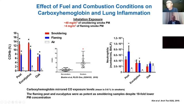 Wildfire Grand Rounds with California Poison and EPA 5/3/2021 смотреть онлайн