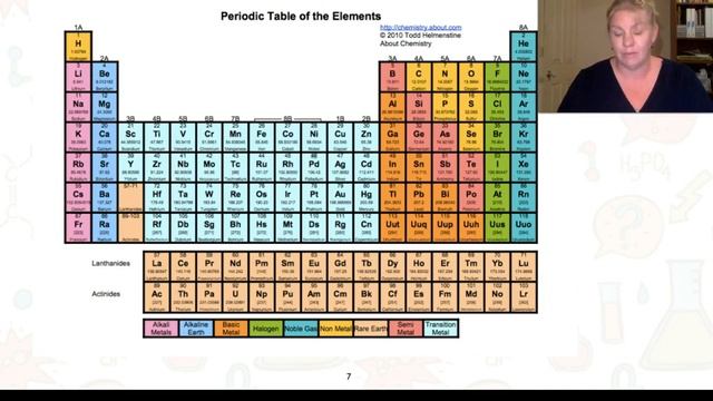 Stage 1 Chemistry 1.2 Atomic Structure (Part 1 of 3) смотреть онлайн