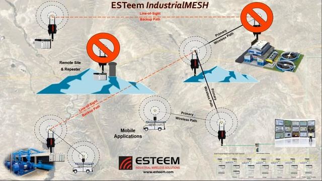 ESTeem Training - Part 4 - ESTeem Product Overview смотреть онлайн