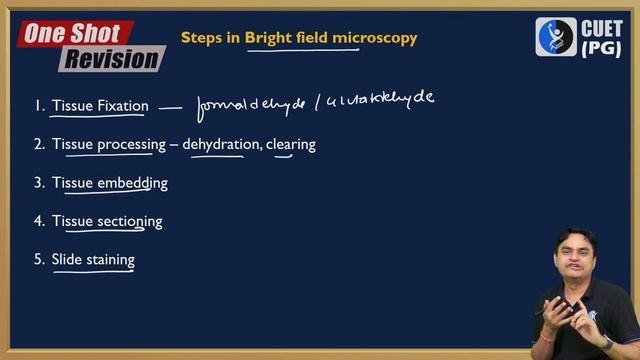 Microscopy CUET PG 2025 - Your Ultimate Guide | IIT JAM Biotechnology, GAT B & TIFR