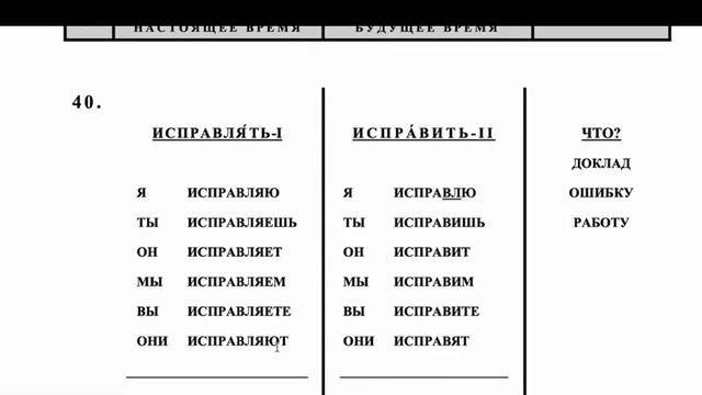 زبان روسی آموزش زبان روسی به روش نصرت روسی درس ۱۷