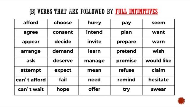 ESL - Verb Patterns (verb + ing / + infinitive) смотреть онлайн